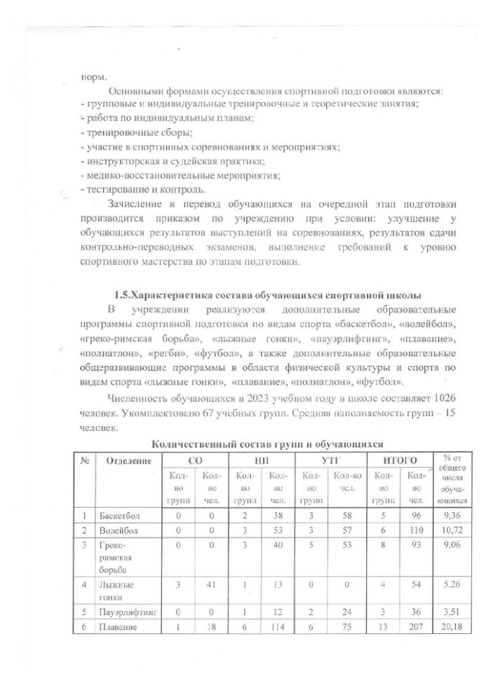 Отчет по результатам самообследования муниципального казенного учреждения дополнительного образования "Малоярославецкая спортивная школа" за 2023 год