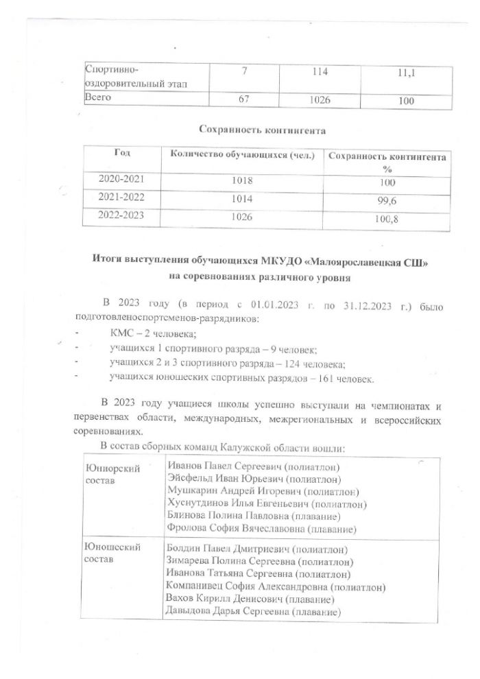 Отчет по результатам самообследования муниципального казенного учреждения дополнительного образования "Малоярославецкая спортивная школа" за 2023 год