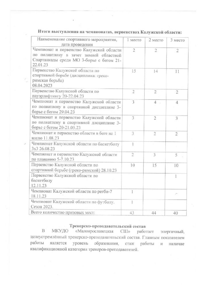 Отчет по результатам самообследования муниципального казенного учреждения дополнительного образования "Малоярославецкая спортивная школа" за 2023 год