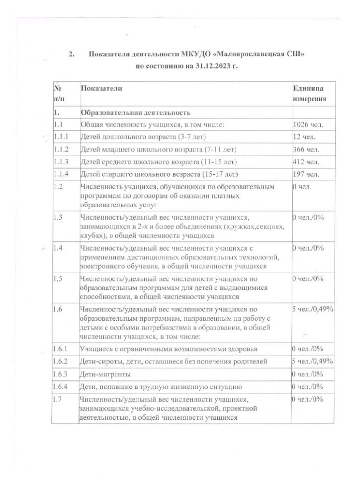 Отчет по результатам самообследования муниципального казенного учреждения дополнительного образования "Малоярославецкая спортивная школа" за 2023 год