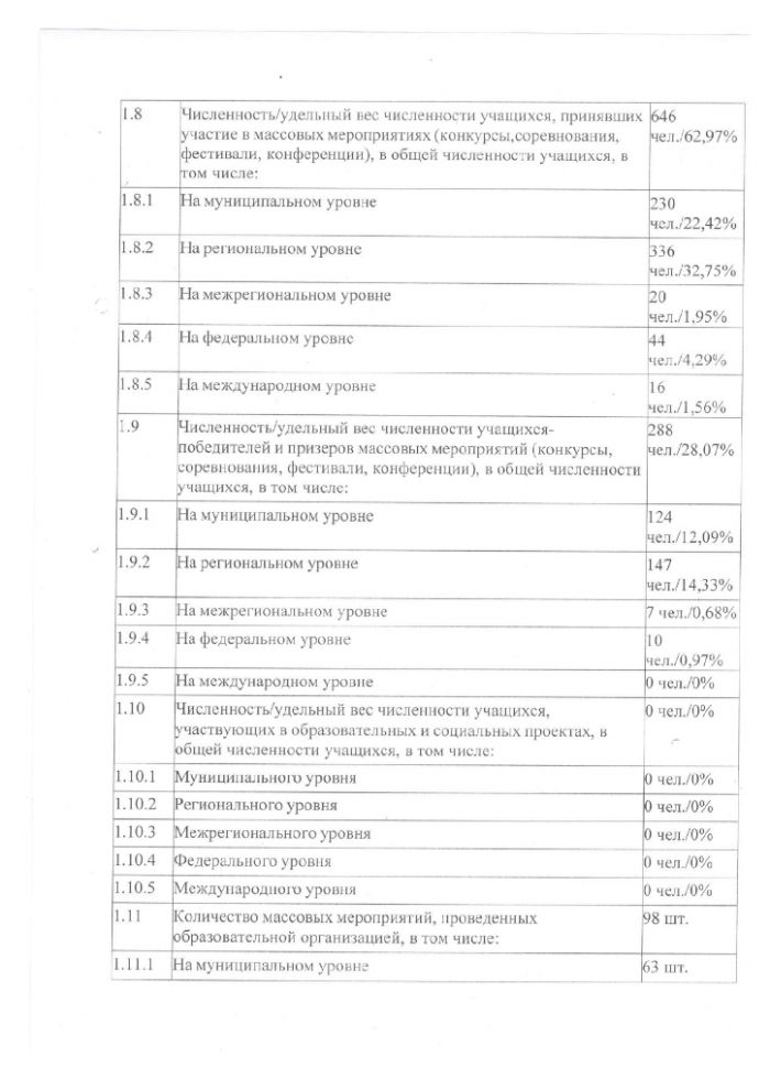 Отчет по результатам самообследования муниципального казенного учреждения дополнительного образования "Малоярославецкая спортивная школа" за 2023 год