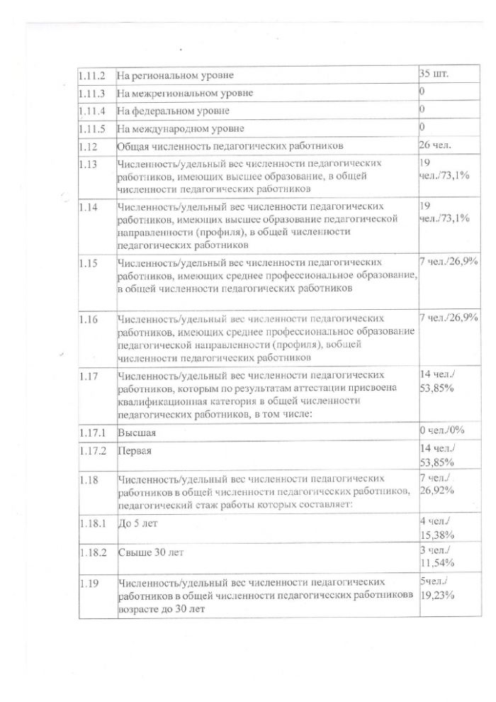 Отчет по результатам самообследования муниципального казенного учреждения дополнительного образования "Малоярославецкая спортивная школа" за 2023 год