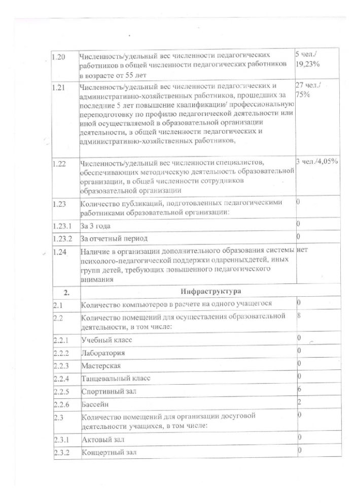 Отчет по результатам самообследования муниципального казенного учреждения дополнительного образования "Малоярославецкая спортивная школа" за 2023 год