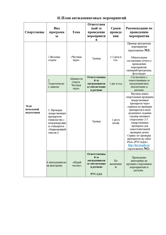 План мероприятий, направленных на предотвращение допинга в спорте и борьбу с ним МКУ «Малоярославецкая  спортивная школа»