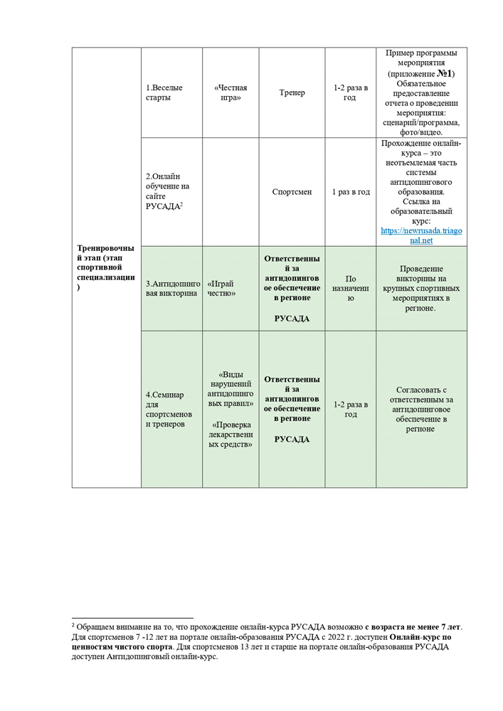 План мероприятий, направленных на предотвращение допинга в спорте и борьбу с ним МКУ «Малоярославецкая  спортивная школа»