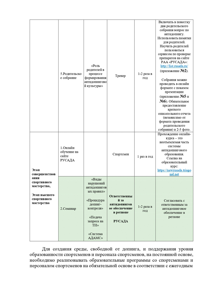 План мероприятий, направленных на предотвращение допинга в спорте и борьбу с ним МКУ «Малоярославецкая  спортивная школа»